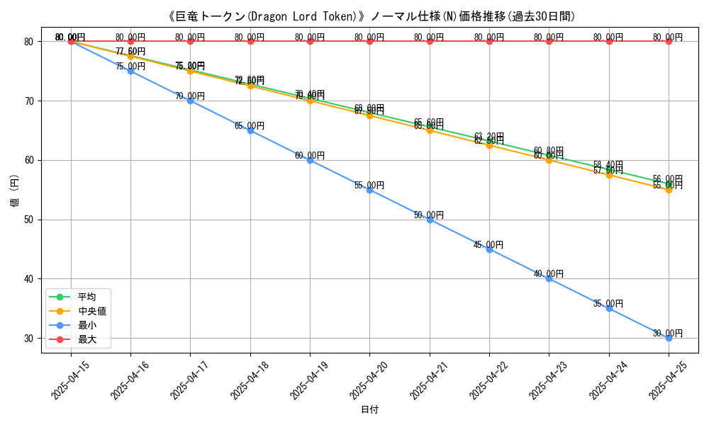 graph_rarity_5845