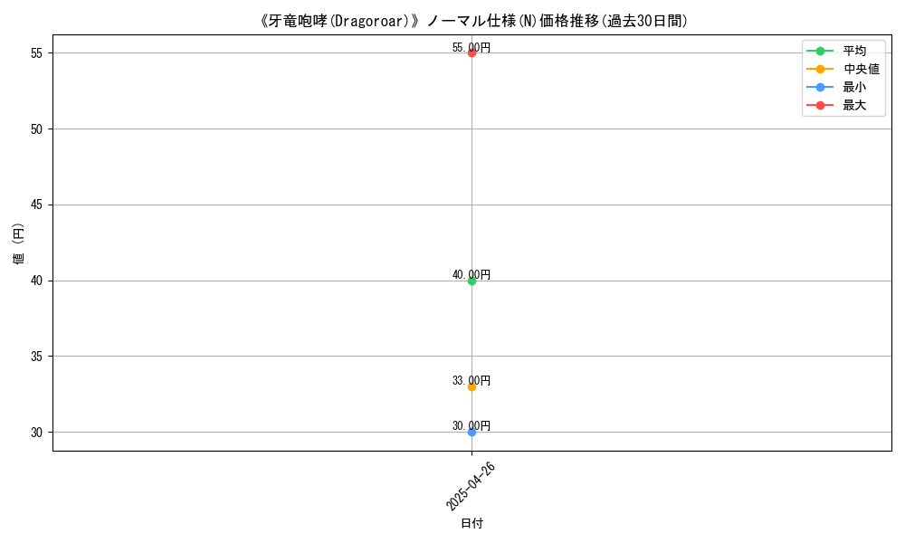 graph_rarity_5845