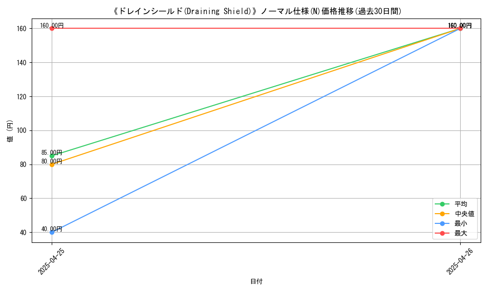 graph_rarity_5845
