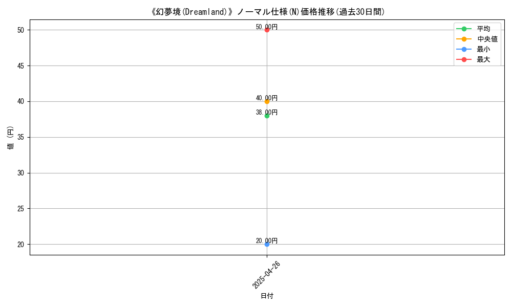 graph_rarity_5845