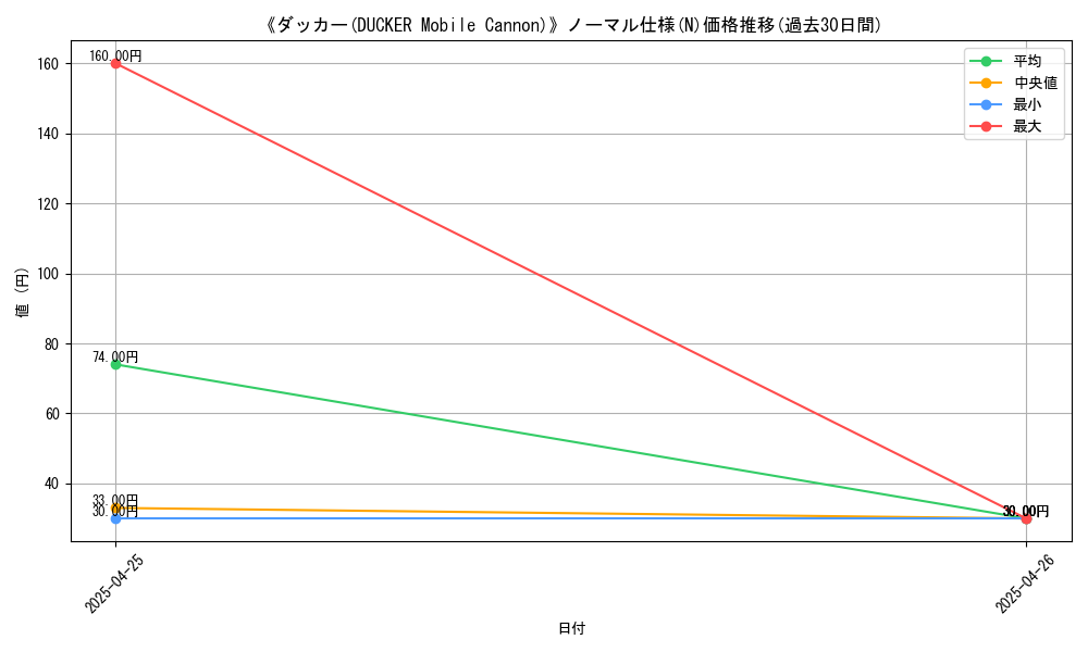 graph_rarity_5845