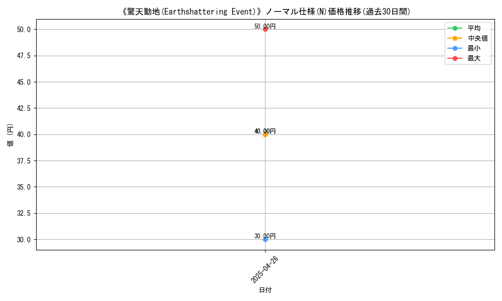 graph_rarity_5845