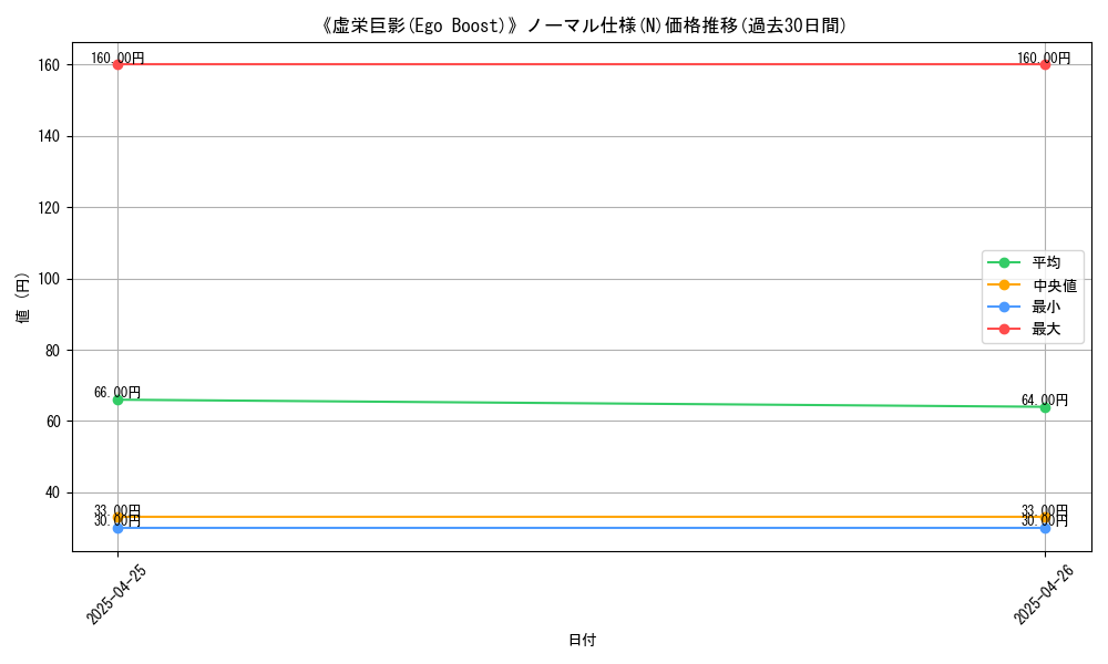 graph_rarity_5845