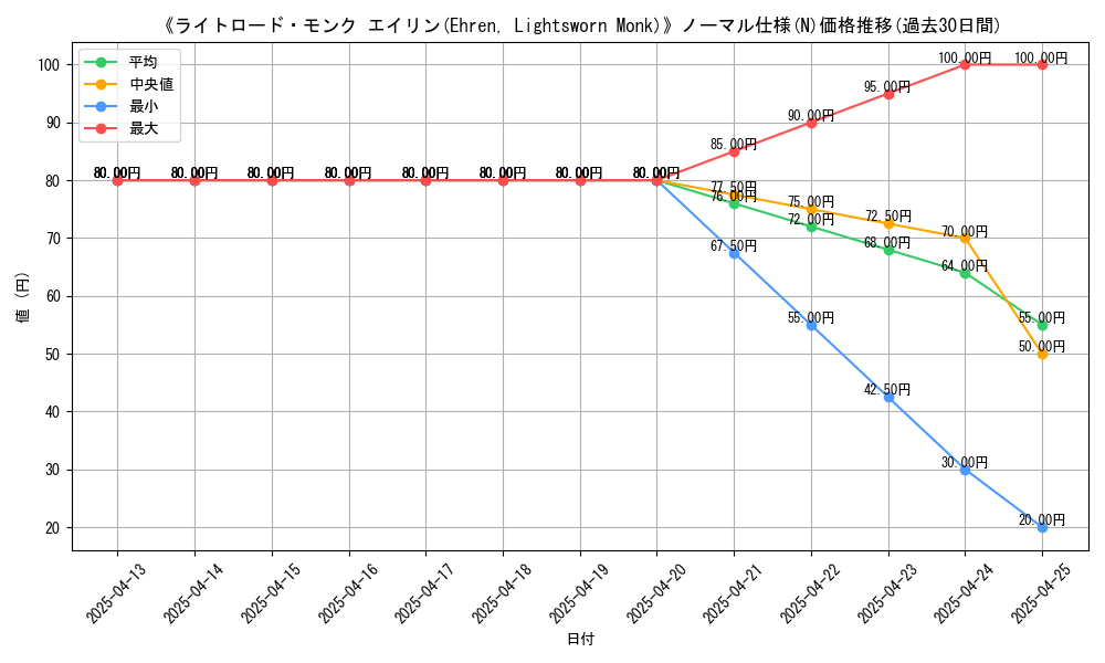 graph_rarity_5845