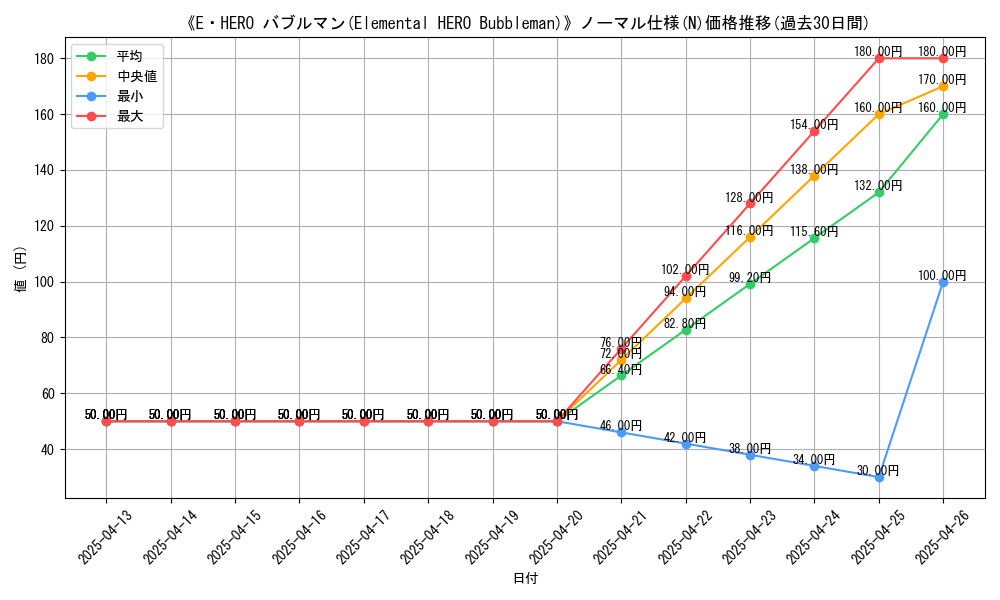graph_rarity_5845
