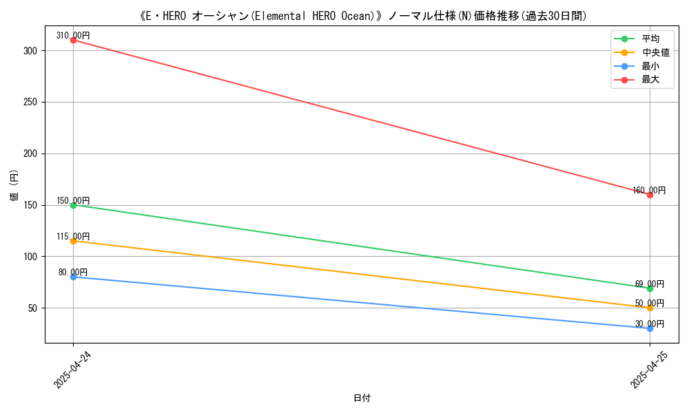 graph_rarity_5845