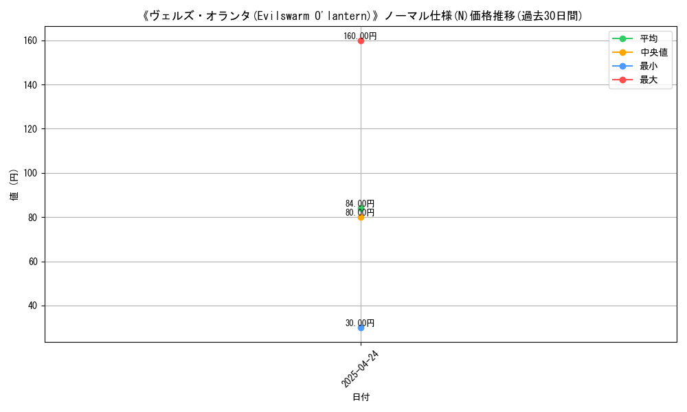 graph_rarity_5845