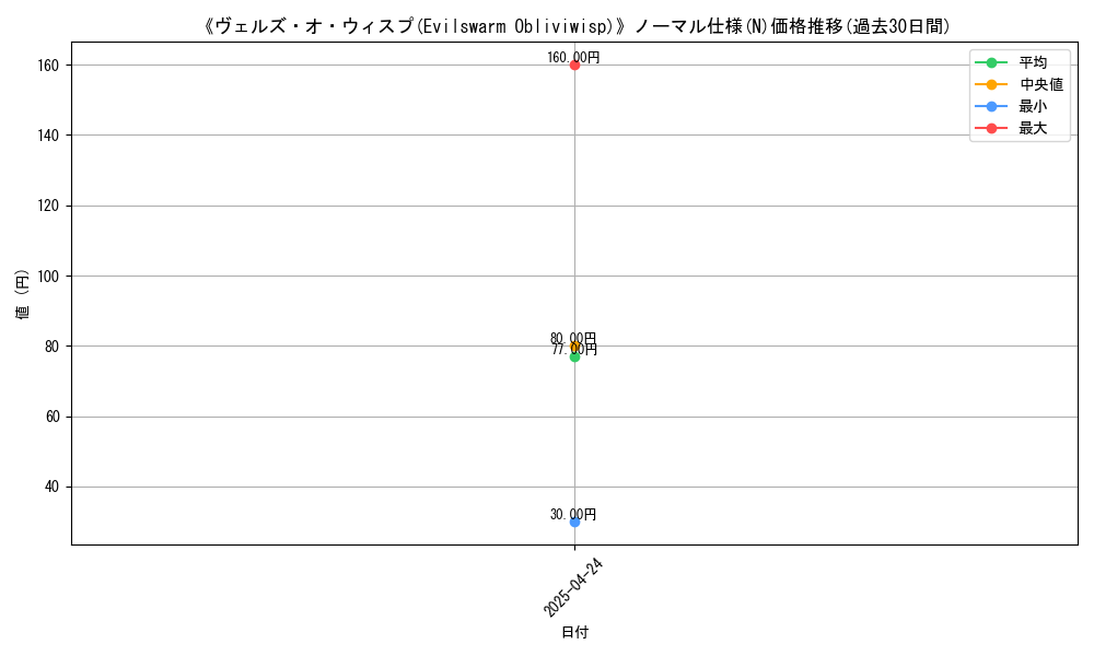 graph_rarity_5845