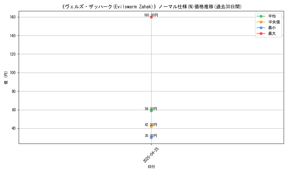 graph_rarity_5845