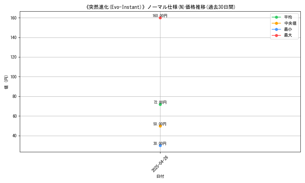 graph_rarity_5845