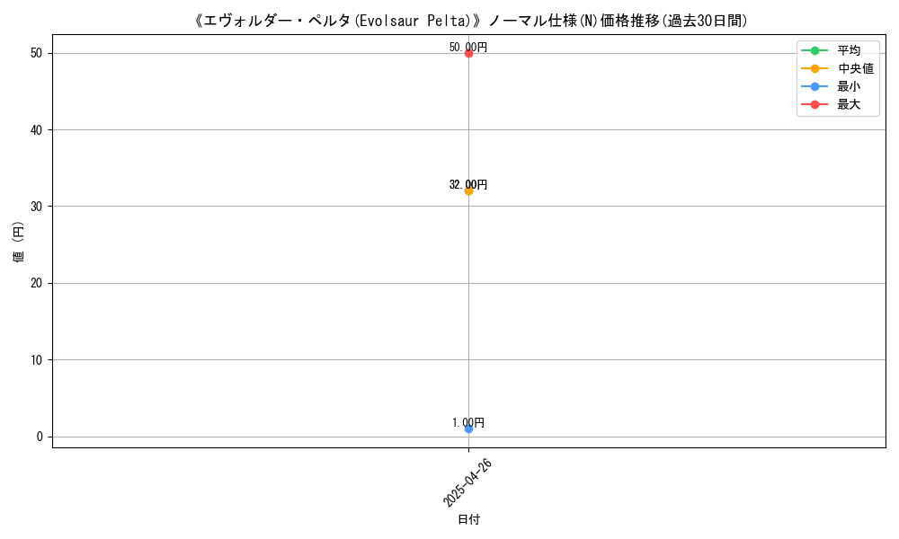 graph_rarity_5845