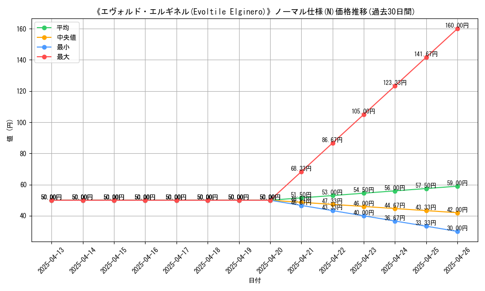 graph_rarity_5845