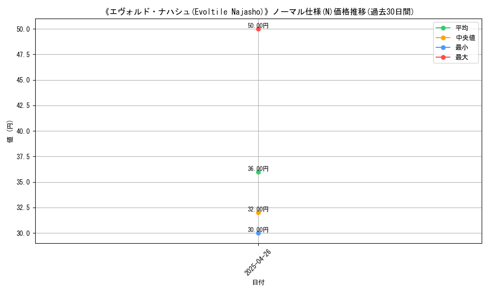 graph_rarity_5845