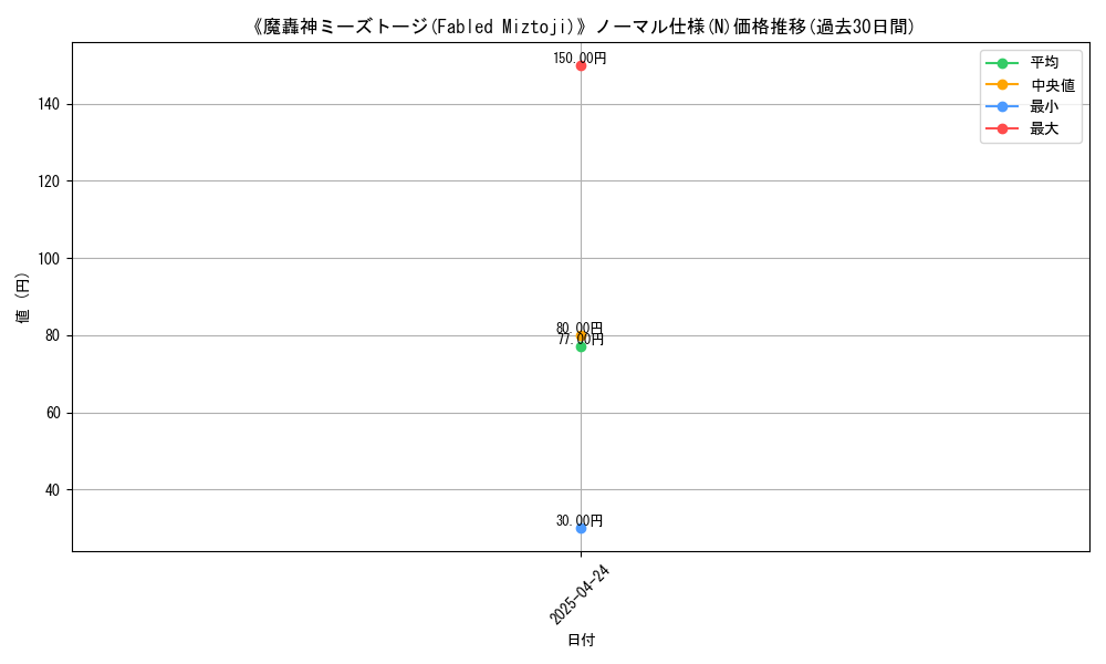 graph_rarity_5845