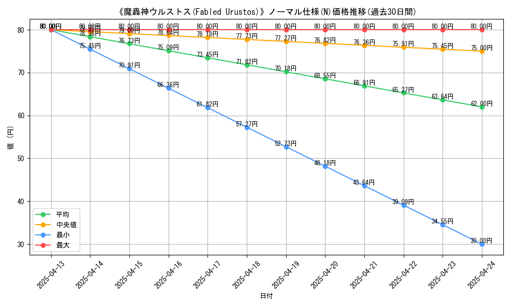 graph_rarity_5845