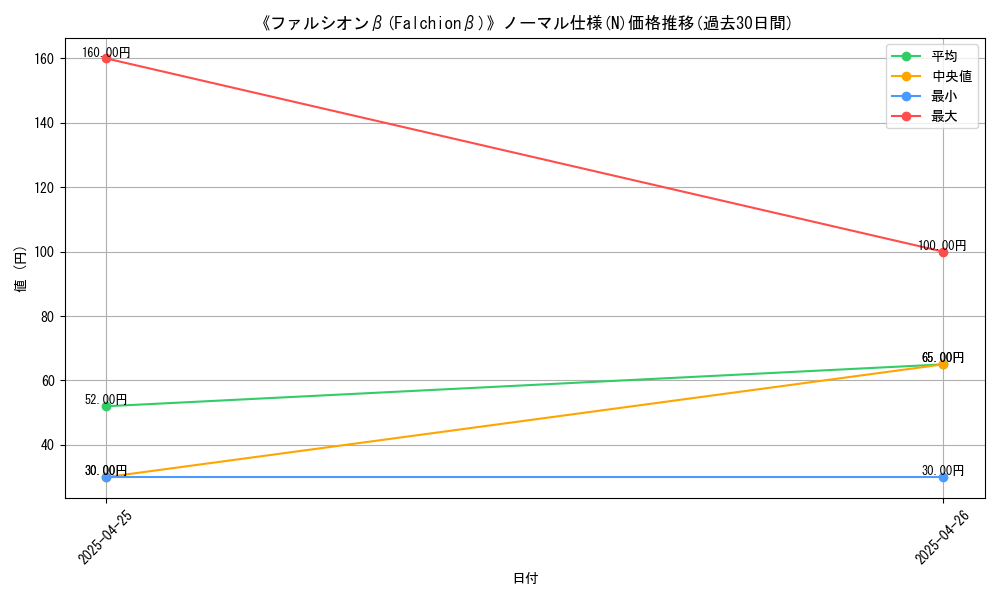 graph_rarity_5845