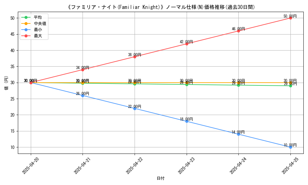 graph_rarity_5845