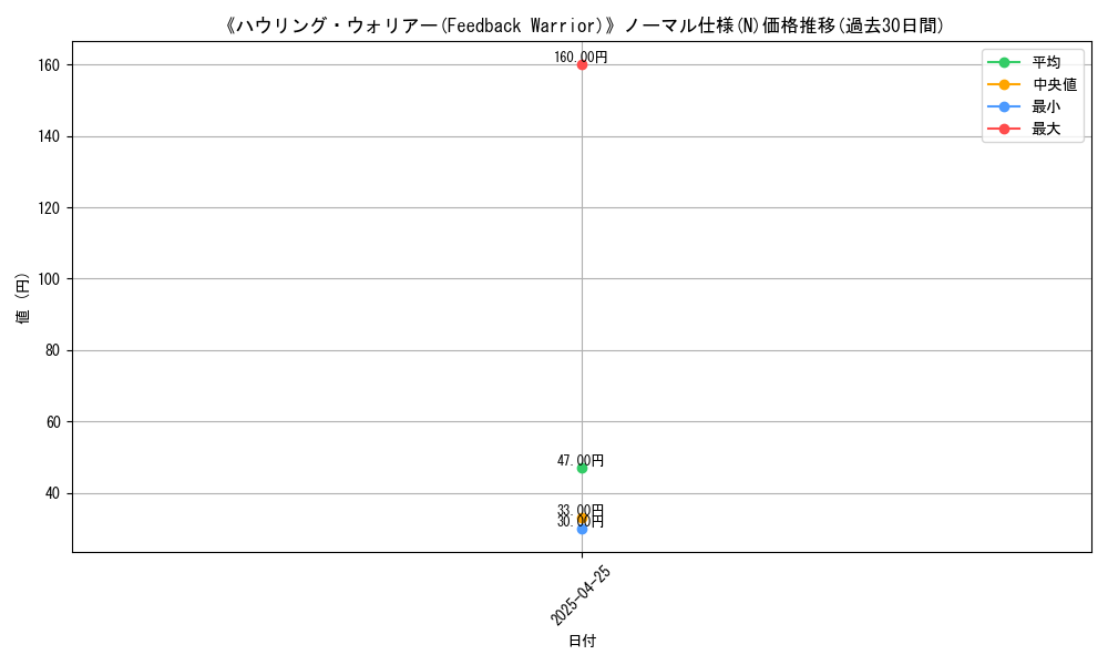 graph_rarity_5845
