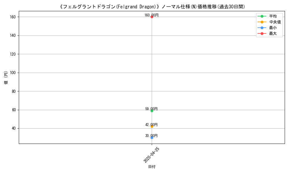 graph_rarity_5845