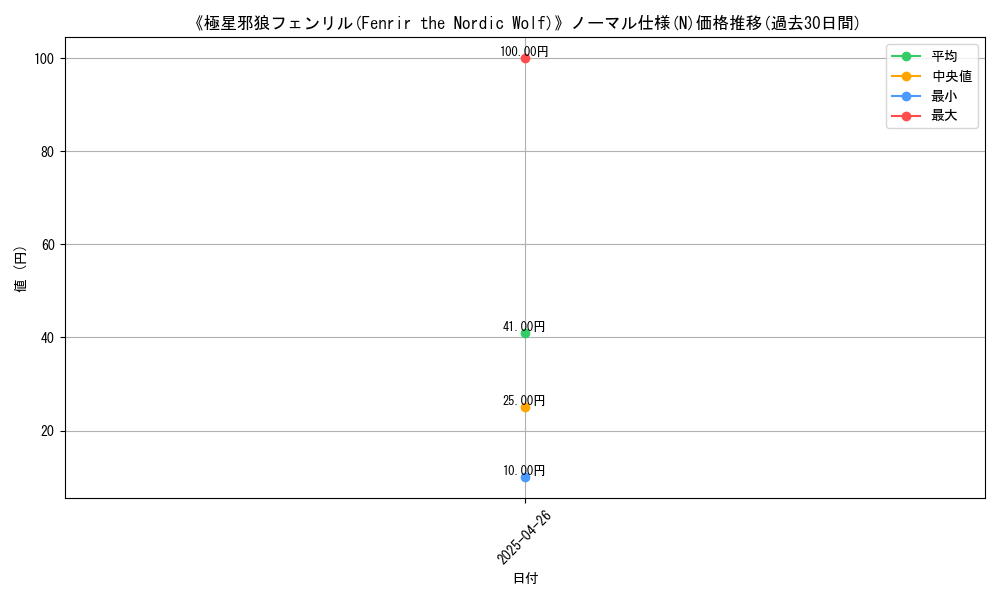 graph_rarity_5845