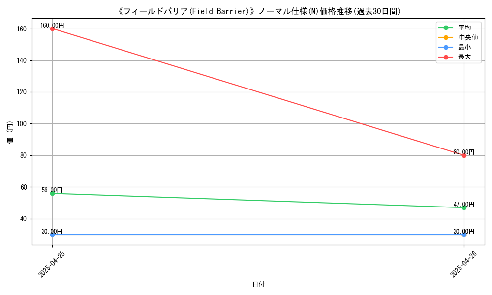 graph_rarity_5845