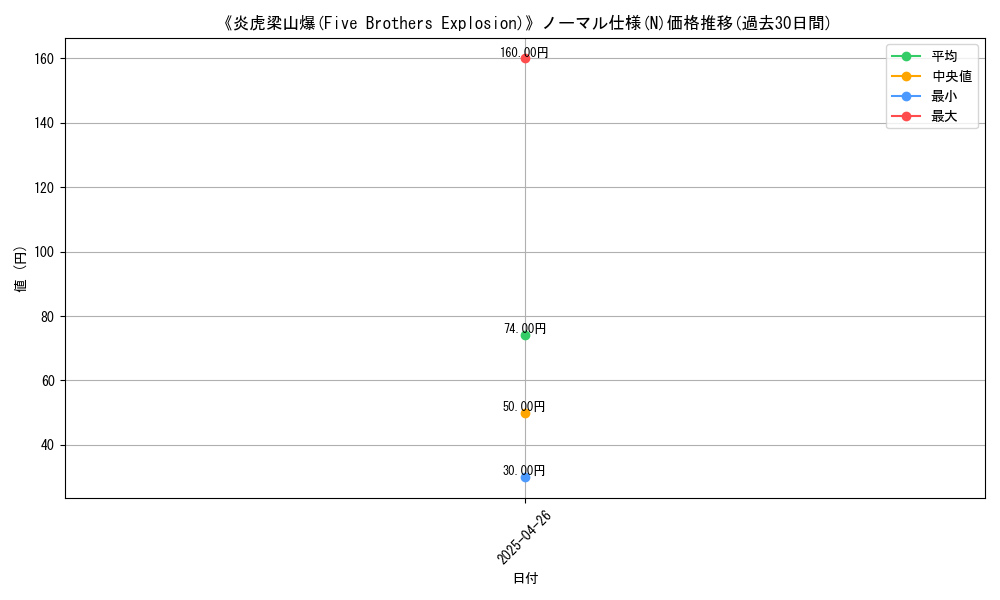 graph_rarity_5845