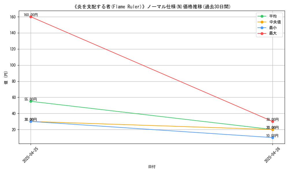 graph_rarity_5845