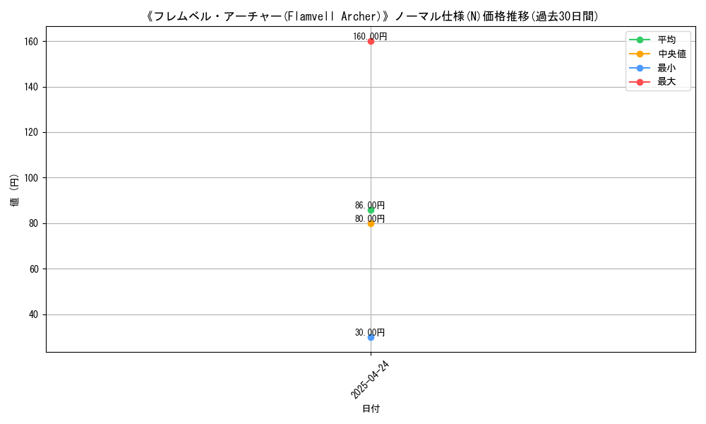 graph_rarity_5845