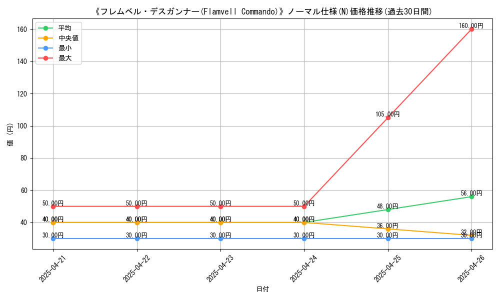 graph_rarity_5845