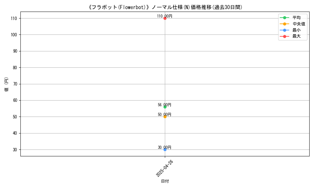 graph_rarity_5845