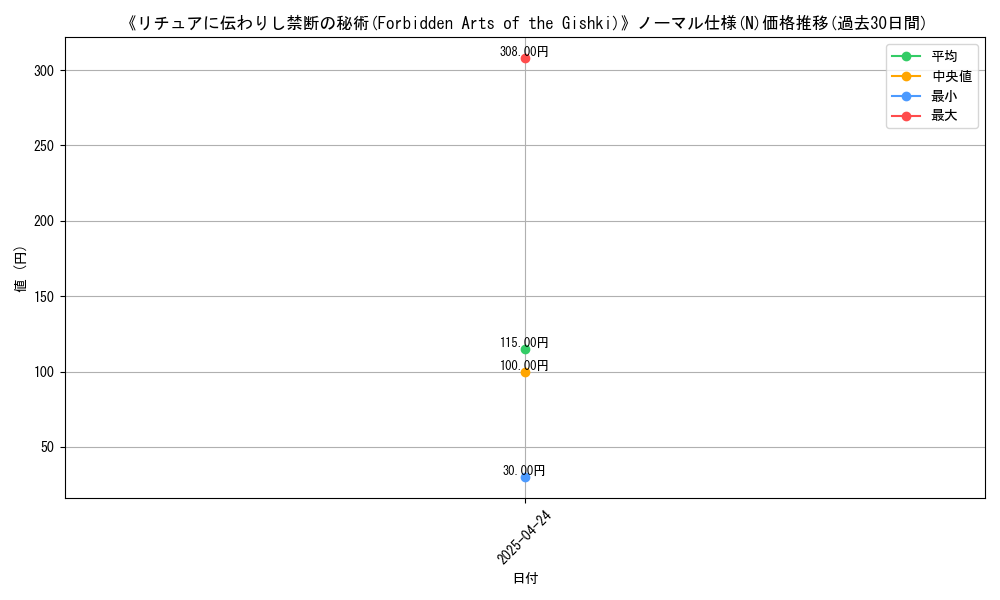 graph_rarity_5845