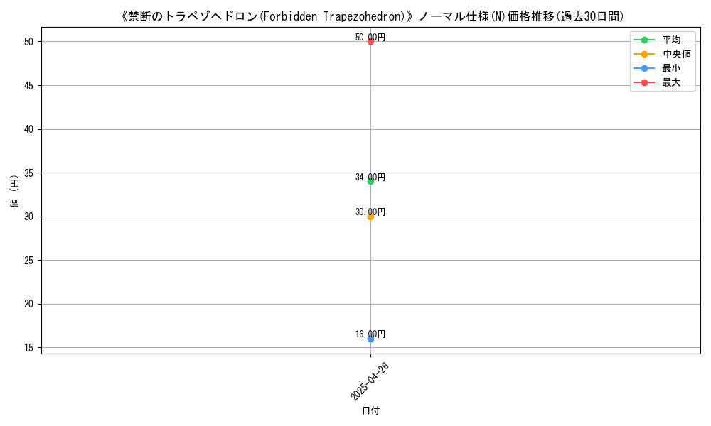 graph_rarity_5845