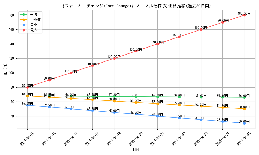 graph_rarity_5845