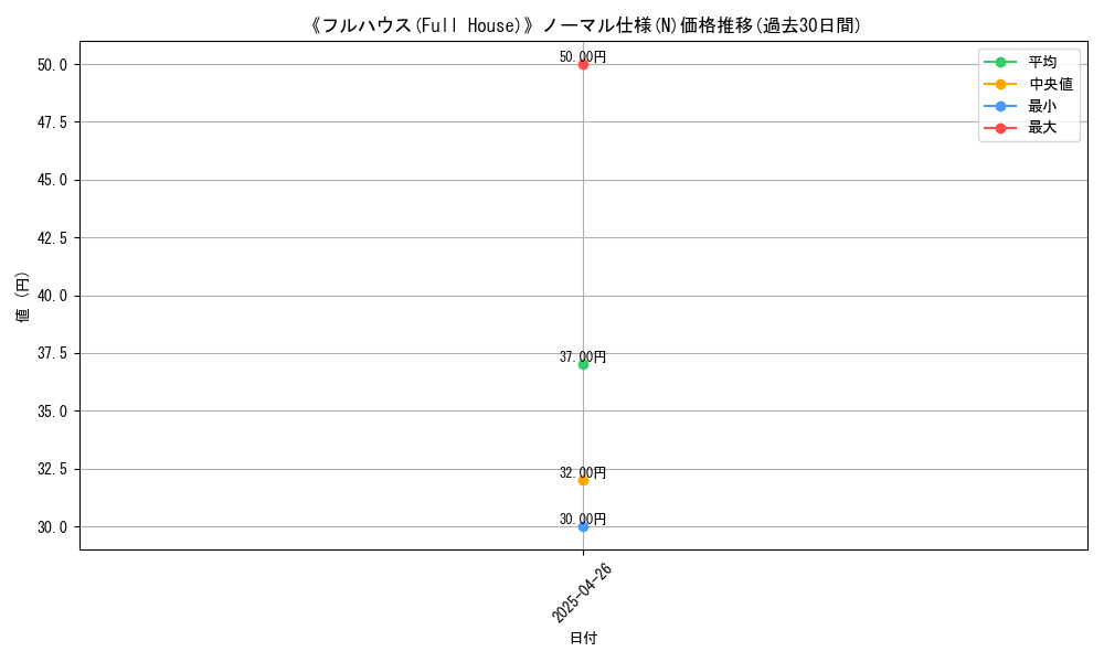graph_rarity_5845