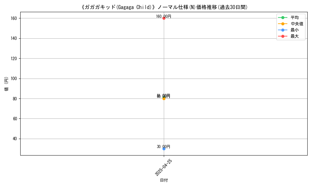 graph_rarity_5845