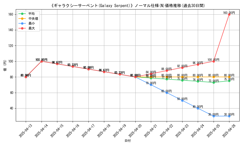 graph_rarity_5845