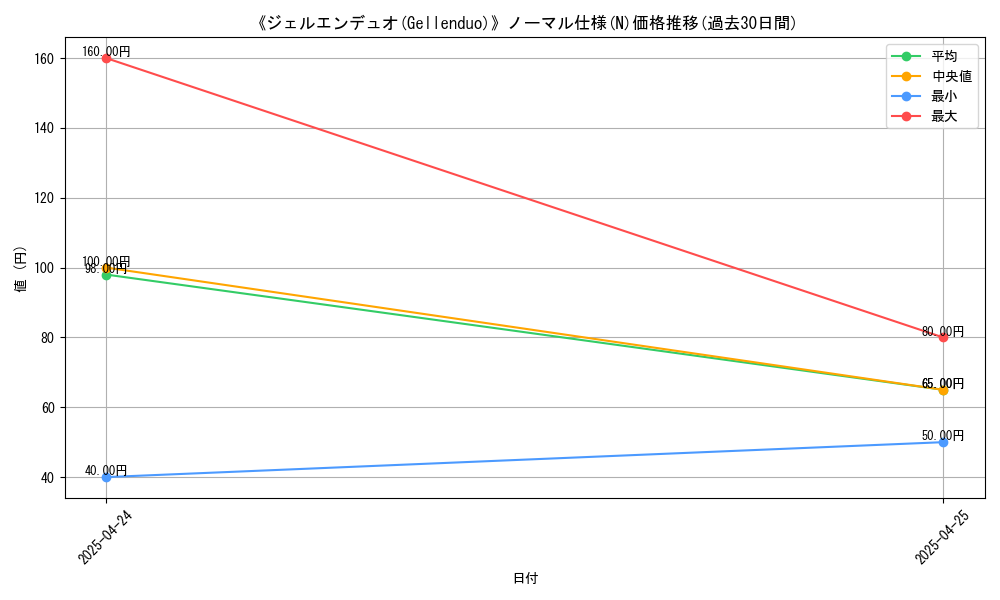 graph_rarity_5845