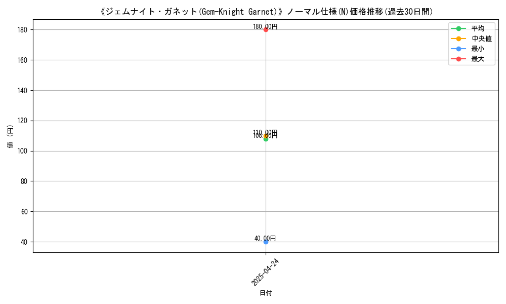 graph_rarity_5845