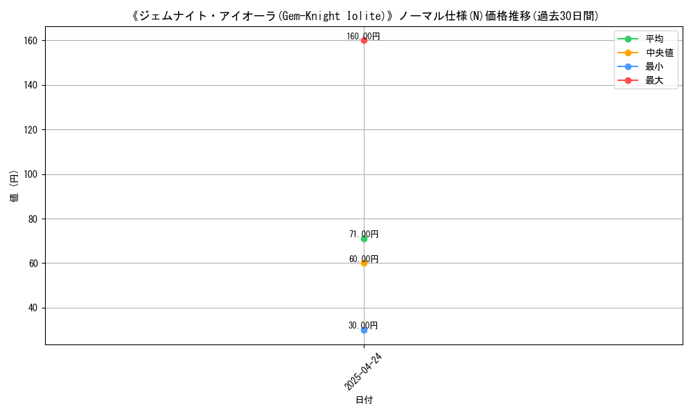 graph_rarity_5845