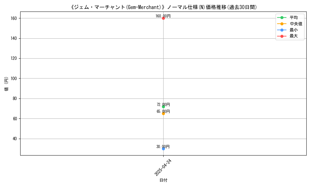 graph_rarity_5845