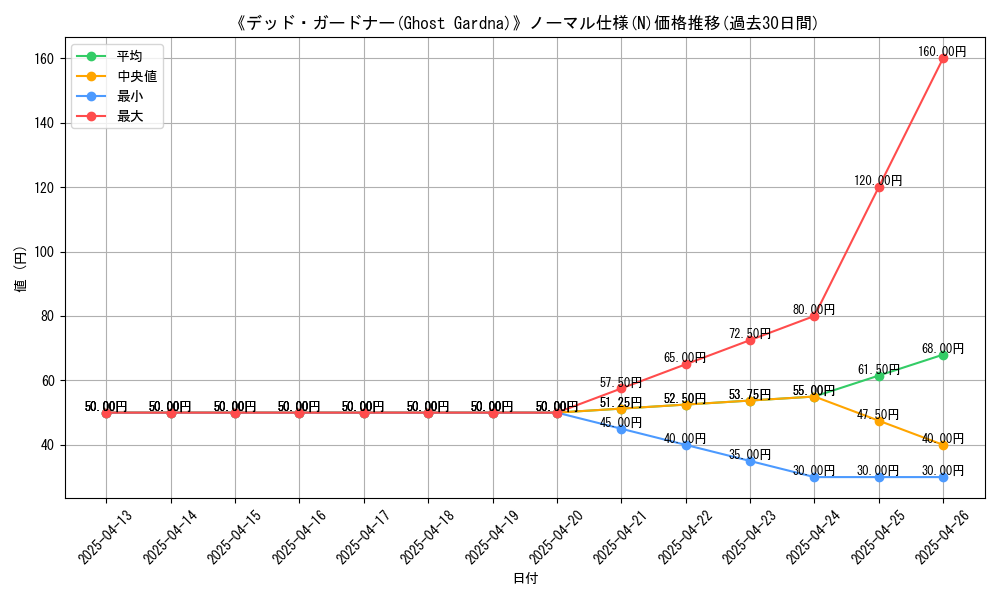graph_rarity_5845