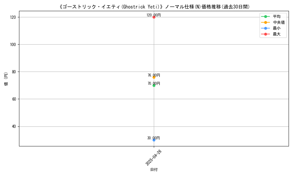 graph_rarity_5845