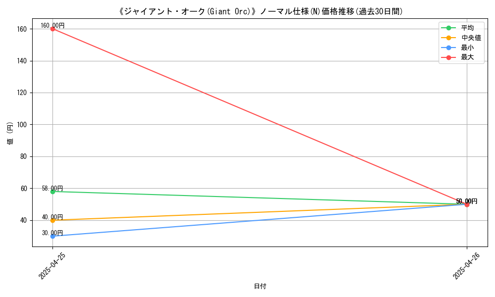 graph_rarity_5845