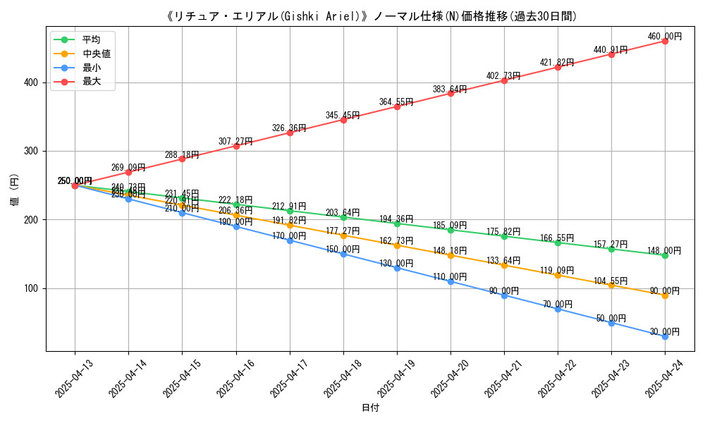 graph_rarity_5845