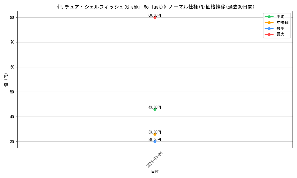 graph_rarity_5845