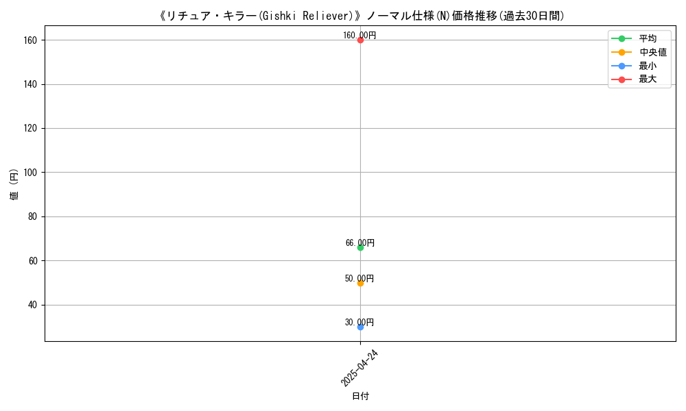 graph_rarity_5845