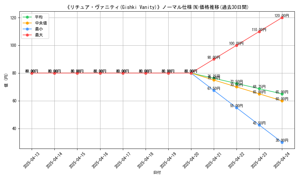 graph_rarity_5845