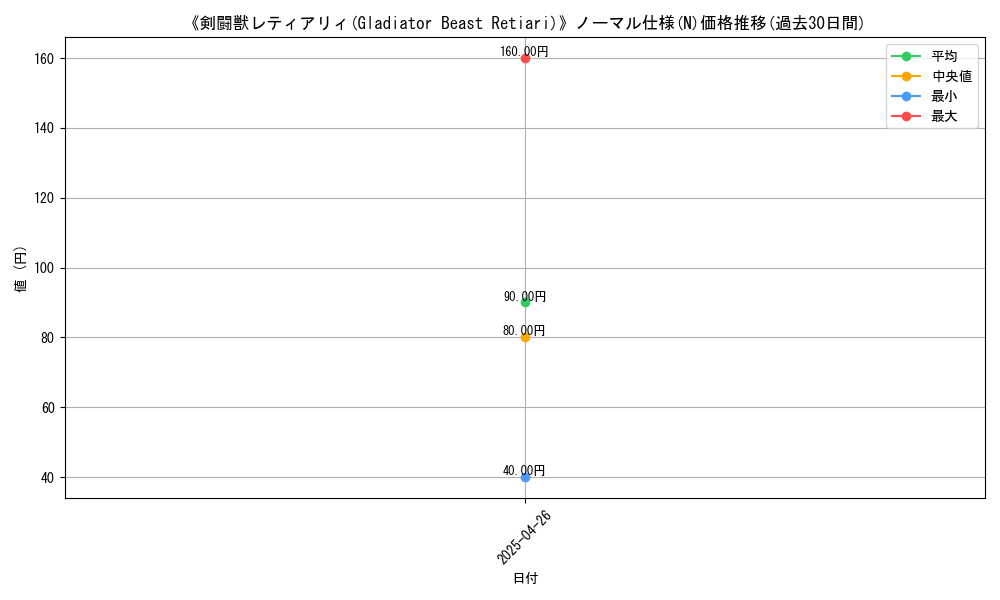 graph_rarity_5845