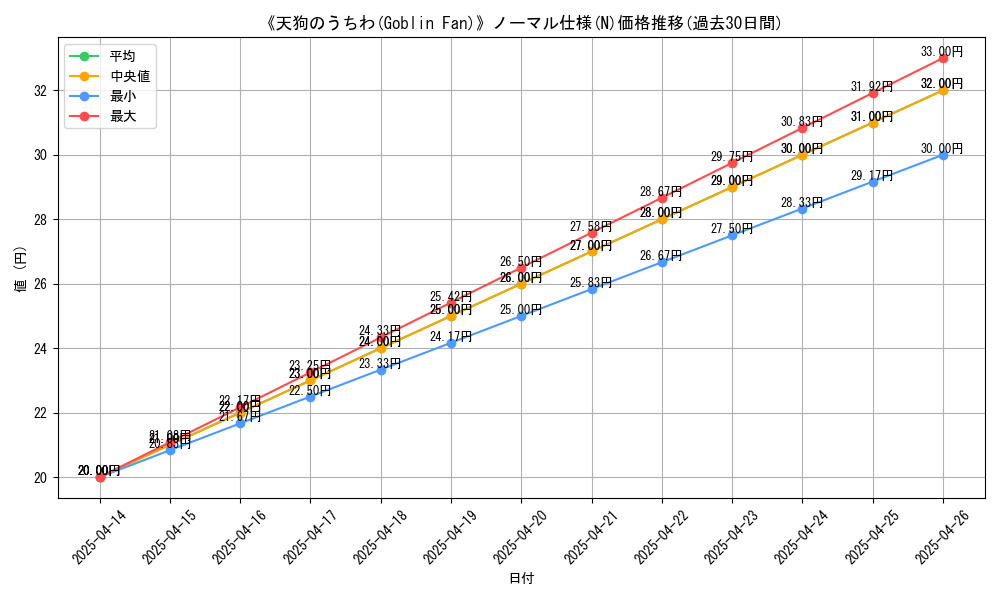 graph_rarity_5845