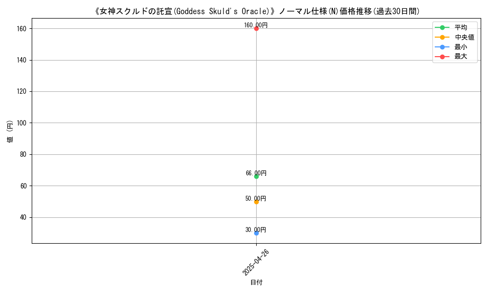 graph_rarity_5845